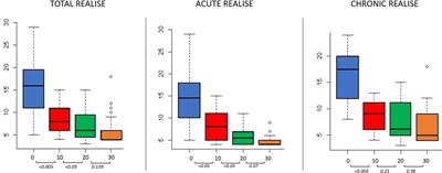 Safety and efficacy of Levorag emulgel in the treatment of anal fissures using a validated scoring system